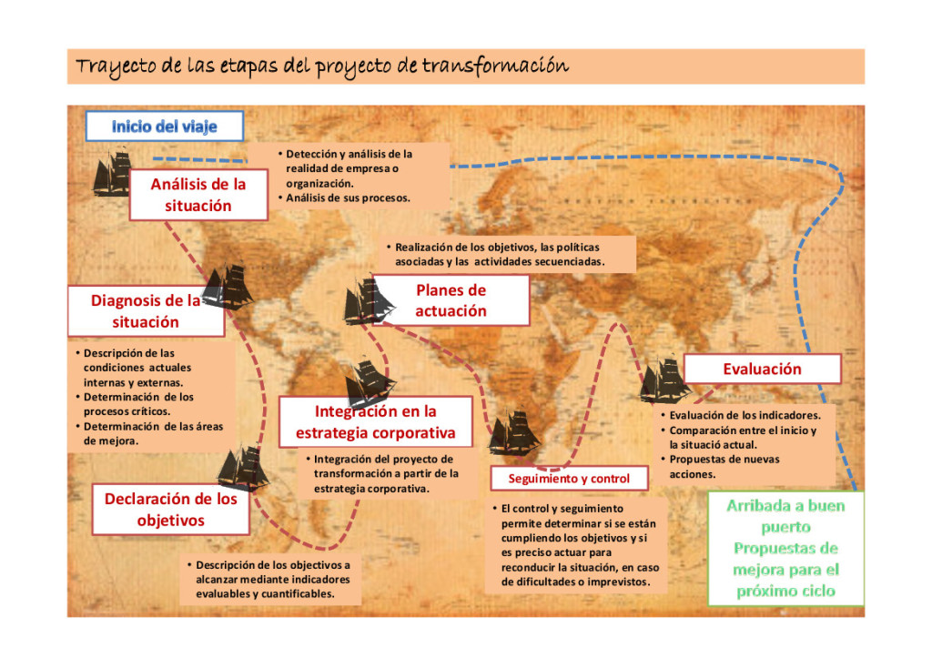 Gestión de proyectos estratégicos de RedVisible: Proyecto Beagle