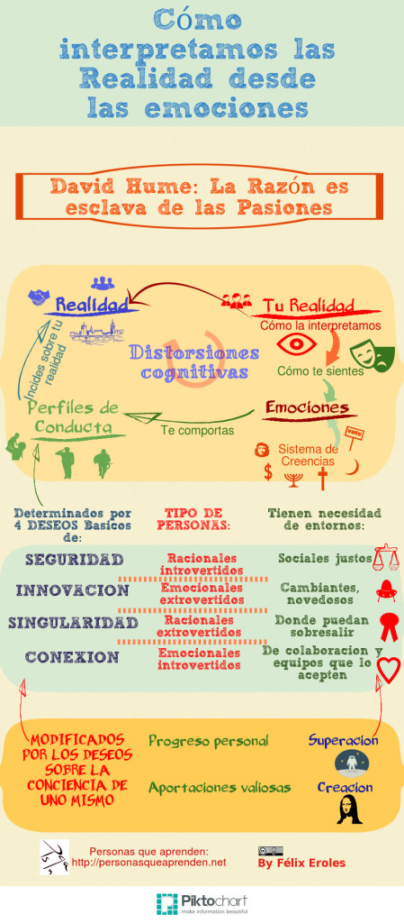 Infografía Gestión Emociones